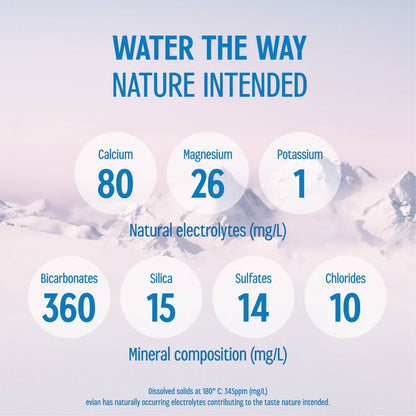Evian Natural Spring Water 1L – Premium Alpine Hydration for Wellness Baskets