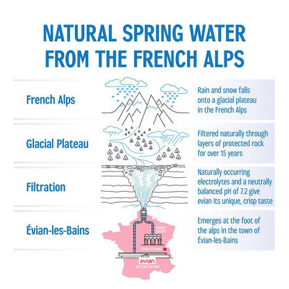 Evian Natural Spring Water 1L – Premium Alpine Hydration for Wellness Baskets